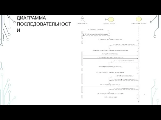 ДИАГРАММА ПОСЛЕДОВАТЕЛЬНОСТИ