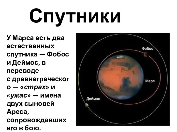 Спутники У Марса есть два естественных спутника — Фобос и Деймос, в