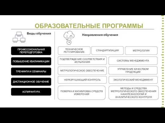 ОБРАЗОВАТЕЛЬНЫЕ ПРОГРАММЫ ПРОФЕССИОНАЛЬНАЯ ПЕРЕПОДГОТОВКА ДИСТАНЦИОННОЕ ОБУЧЕНИЕ ТРЕНИНГИ И СЕМИНАРЫ ПОВЫШЕНИЕ КВАЛИФИКАЦИИ АСПИРАНТУРА Виды обучения Направления обучения