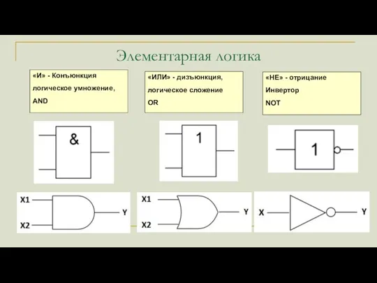 Элементарная логика «И» - Конъюнкция логическое умножение, AND «ИЛИ» - дизъюнкция, логическое