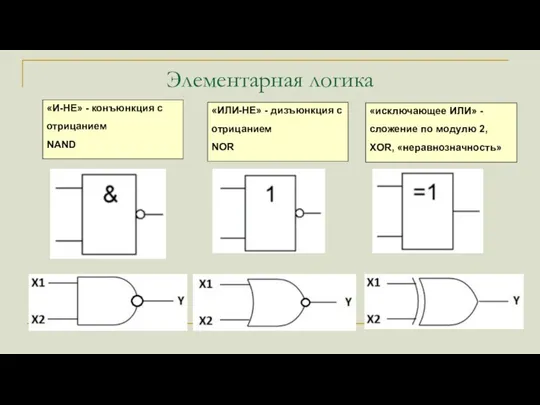 Элементарная логика «И-НЕ» - конъюнкция с отрицанием NAND «ИЛИ-НЕ» - дизъюнкция с