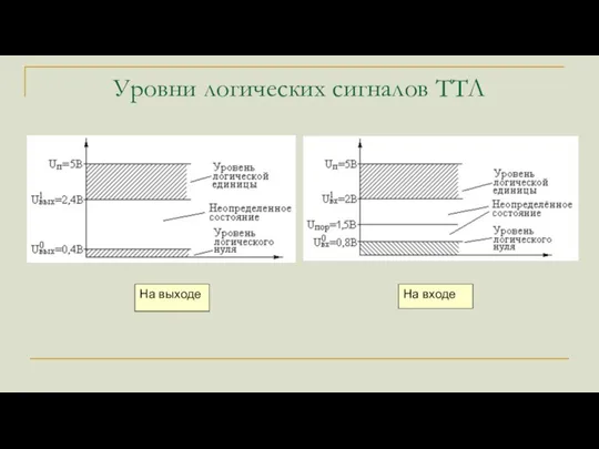 Уровни логических сигналов ТТЛ На выходе На входе