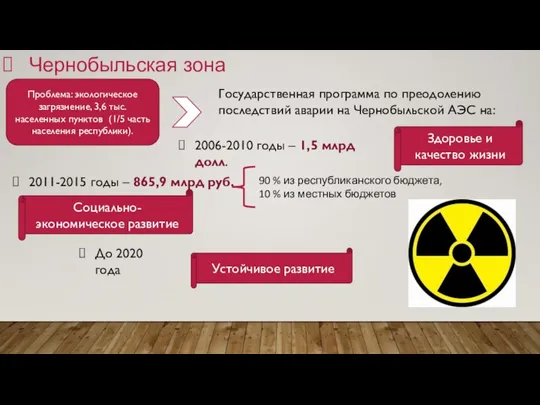 Чернобыльская зона Проблема: экологическое загрязнение, 3,6 тыс. населенных пунктов (1/5 часть населения
