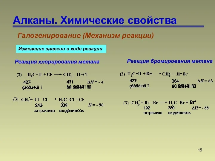 Алканы. Химические свойства Галогенирование (Механизм реакции) Изменение энергии в ходе реакции Реакция