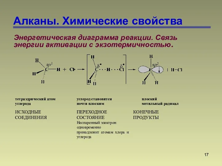 Алканы. Химические свойства Энергетическая диаграмма реакции. Связь энергии активации с экзотермичностью.