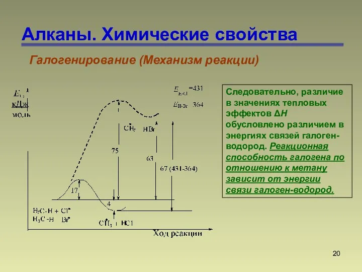 Алканы. Химические свойства Галогенирование (Механизм реакции) Следовательно, различие в значениях тепловых эффектов