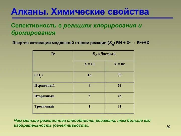 Алканы. Химические свойства Селективность в реакциях хлорирования и бромирования Энергия активации медленной