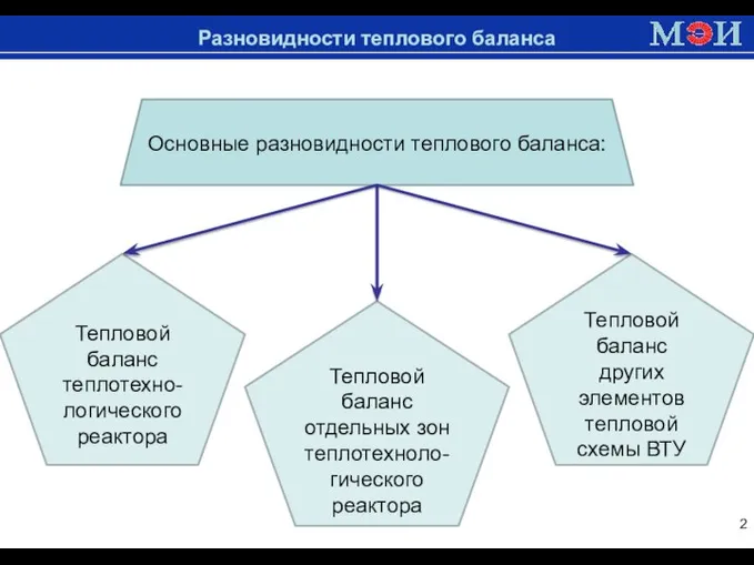 Доменная печь Разновидности теплового баланса Тепловой баланс теплотехно-логического реактора Тепловой баланс отдельных