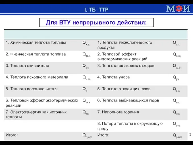 Доменная печь I. ТБ ТТР Для ВТУ непрерывного действия: