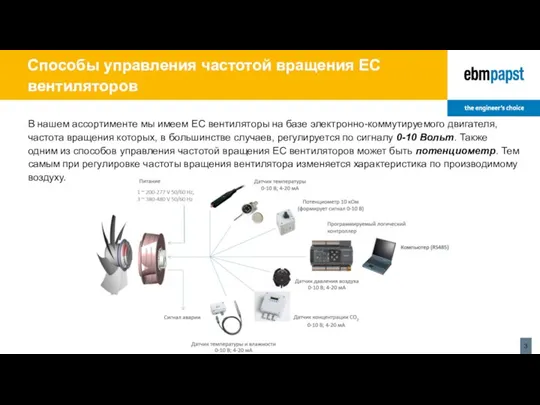 Способы управления частотой вращения EC вентиляторов В нашем ассортименте мы имеем ЕС