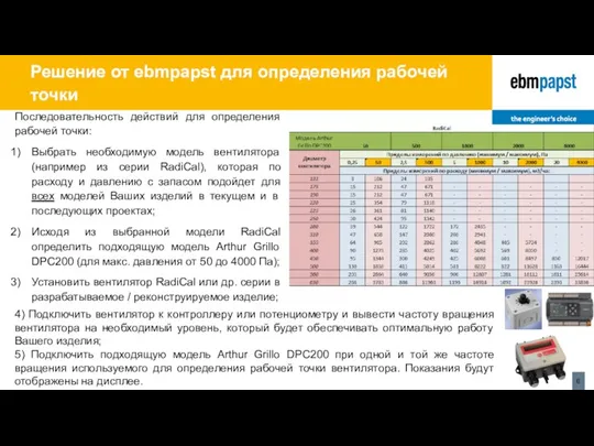 Решение от ebmpapst для определения рабочей точки Последовательность действий для определения рабочей