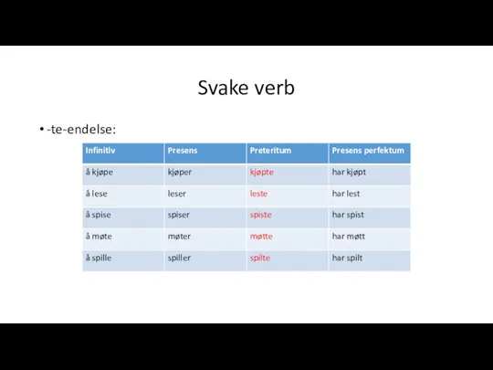 Svake verb -te-endelse: