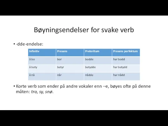 Bøyningsendelser for svake verb -dde-endelse: Korte verb som ender på andre vokaler