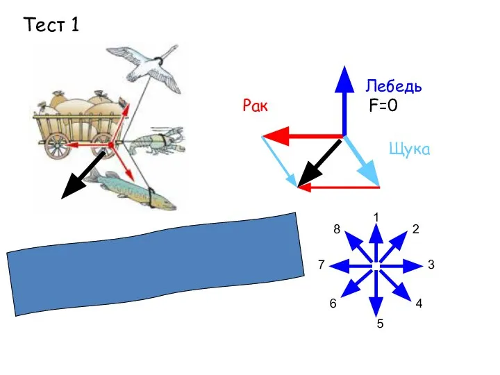 Лебедь Щука Рак F=0 Тест 1