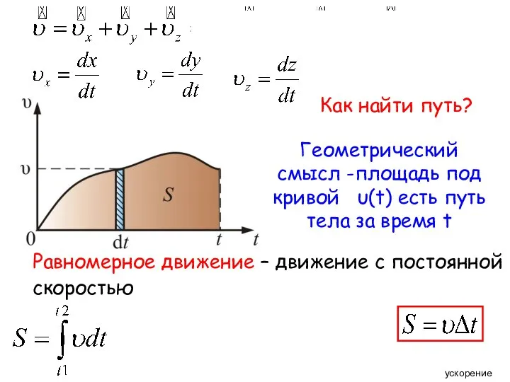 ускорение Геометрический смысл -площадь под кривой υ(t) есть путь тела за время