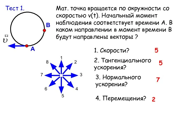 А В Мат. точка вращается по окружности со скоростью v(t). Начальный момент