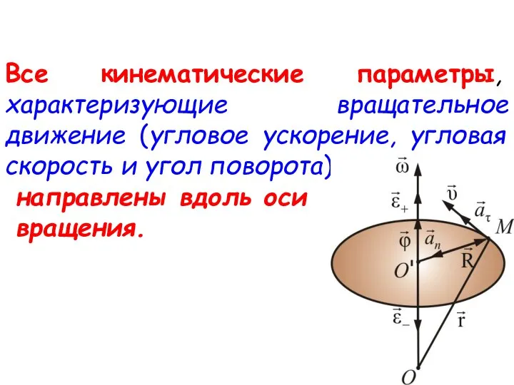 Все кинематические параметры, характеризующие вращательное движение (угловое ускорение, угловая скорость и угол