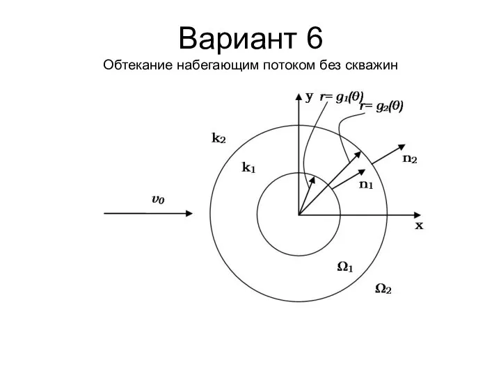 Вариант 6 Обтекание набегающим потоком без скважин