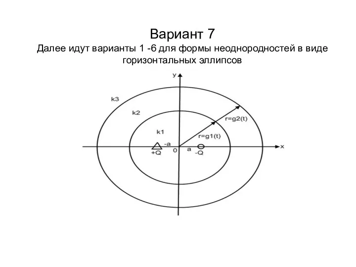 Вариант 7 Далее идут варианты 1 -6 для формы неоднородностей в виде горизонтальных эллипсов