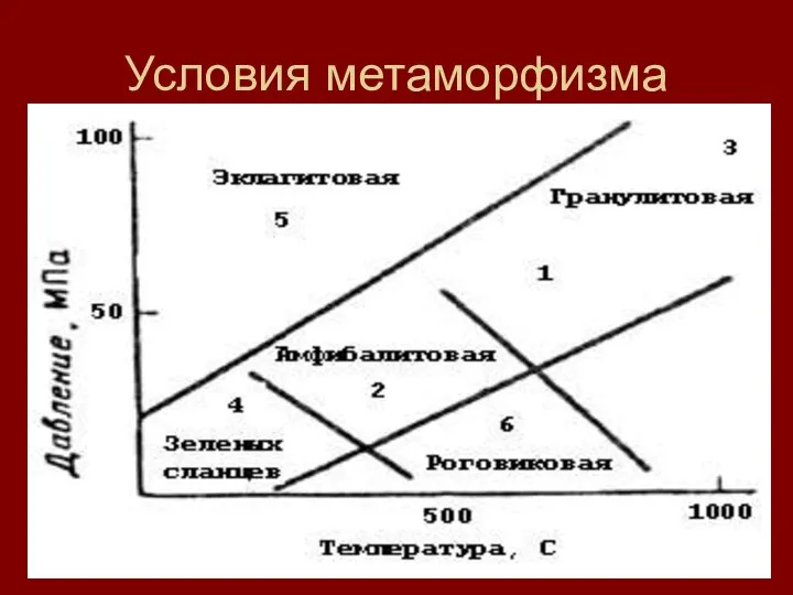 Условия метаморфизма