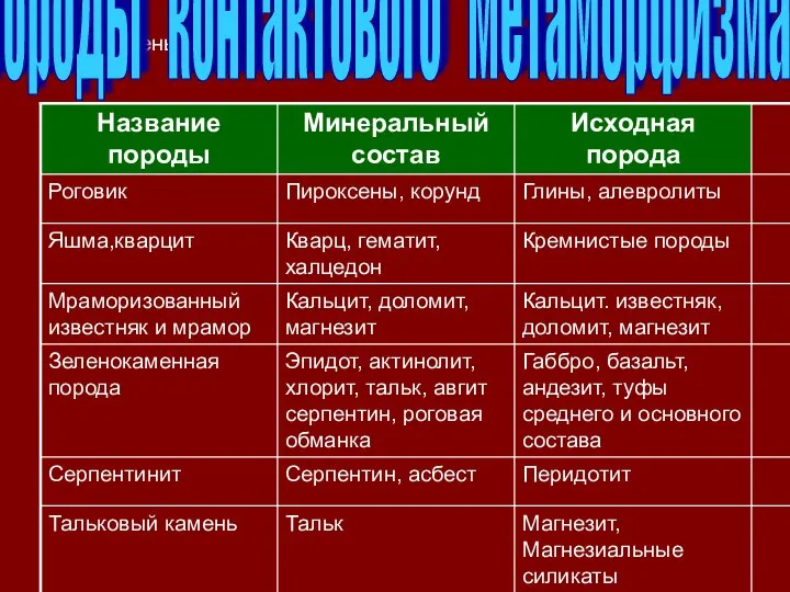 Тальковый камень Породы контактового метаморфизма