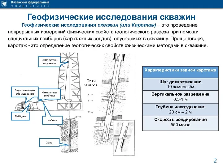 Геофизические исследования скважин Геофизические исследования скважин (или Каротаж) – это проведение непрерывных