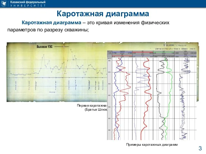 Каротажная диаграмма Каротажная диаграмма – это кривая изменения физических параметров по разрезу