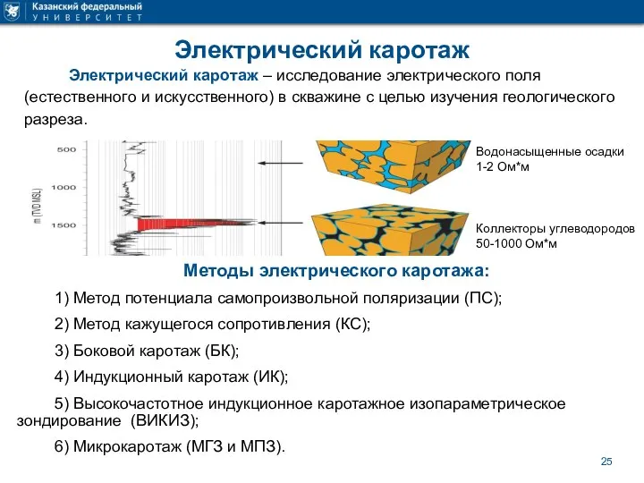 Электрический каротаж Методы электрического каротажа: 1) Метод потенциала самопроизвольной поляризации (ПС); 2)