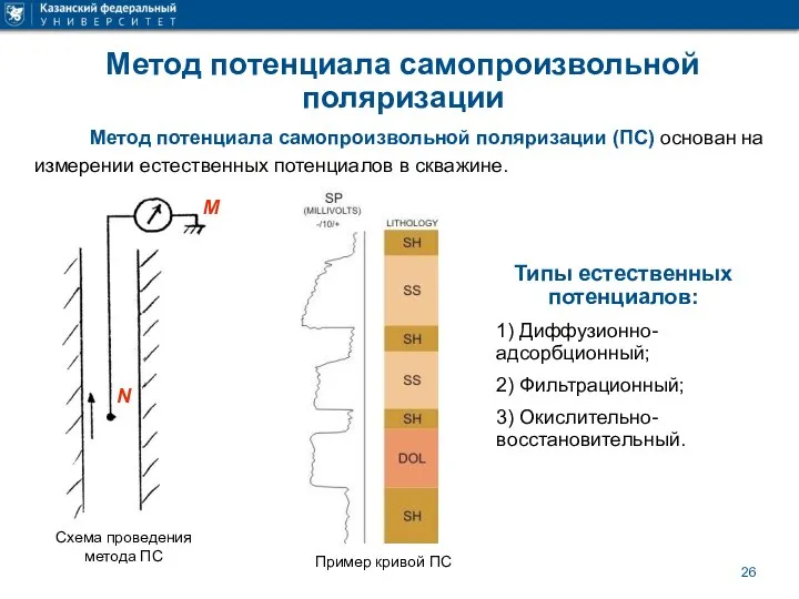 Метод потенциала самопроизвольной поляризации Метод потенциала самопроизвольной поляризации (ПС) основан на измерении