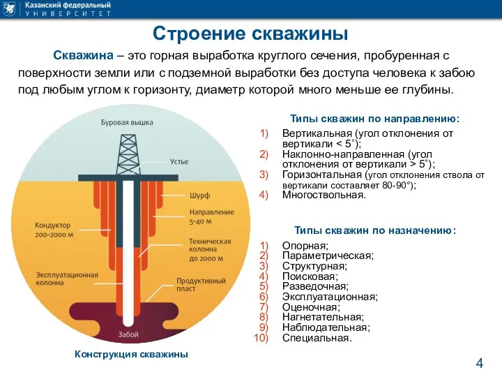 Строение скважины Скважина – это горная выработка круглого сечения, пробуренная с поверхности