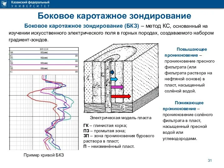 Боковое каротажное зондирование Боковое каротажное зондирование (БКЗ) – метод КС, основанный на