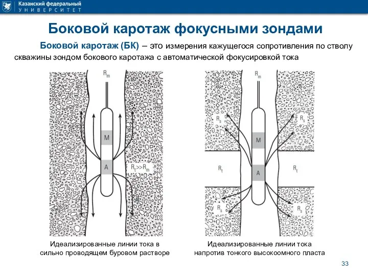Боковой каротаж фокусными зондами Боковой каротаж (БК) – это измерения кажущегося сопротивления