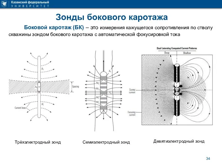 Зонды бокового каротажа Боковой каротаж (БК) – это измерения кажущегося сопротивления по