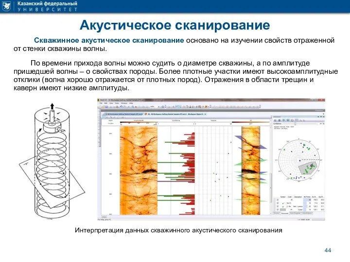 Акустическое сканирование Скважинное акустическое сканирование основано на изучении свойств отраженной от стенки