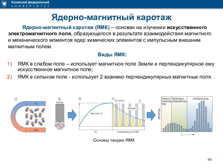 Ядерно-магнитный каротаж Ядерно-магнитный каротаж (ЯМК) – основан на изучении искусственного электромагнитного поля,