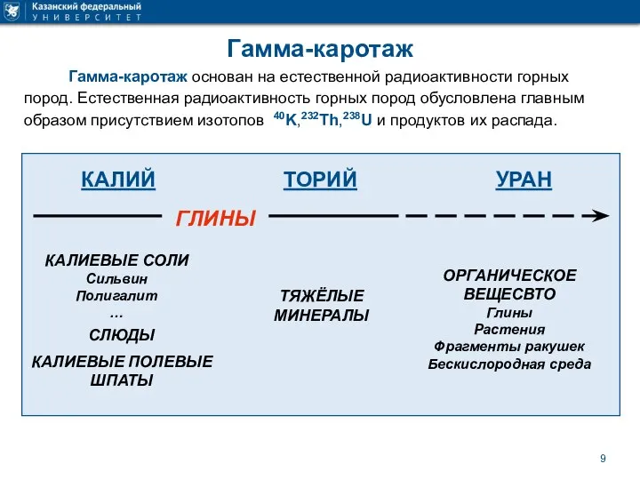 Гамма-каротаж КАЛИЙ Гамма-каротаж основан на естественной радиоактивности горных пород. Естественная радиоактивность горных