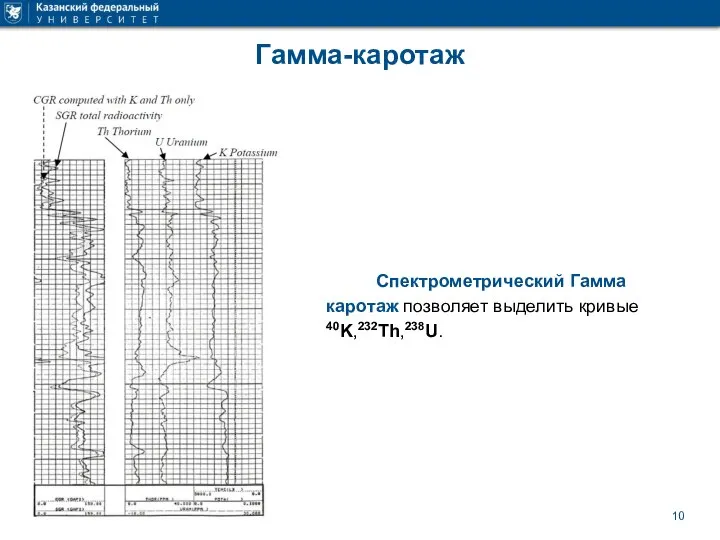 Гамма-каротаж Спектрометрический Гамма каротаж позволяет выделить кривые 40K,232Th,238U.