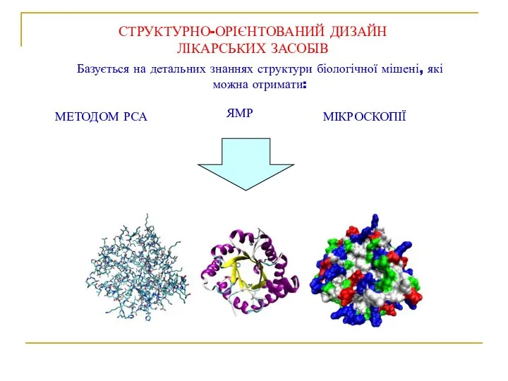 СТРУКТУРНО-ОРІЄНТОВАНИЙ ДИЗАЙН ЛІКАРСЬКИХ ЗАСОБІВ Базується на детальних знаннях структури біологічної мішені, які