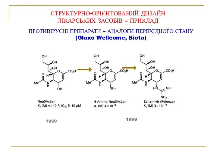 ПРОТИВІРУСНІ ПРЕПАРАТИ – АНАЛОГИ ПЕРЕХІДНОГО СТАНУ (Glaxo Wellcome, Biota) 1969 1999 СТРУКТУРНО-ОРІЄНТОВАНИЙ