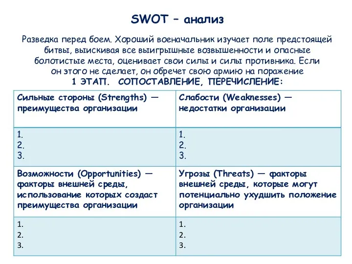 SWOT – анализ Разведка перед боем. Хороший военачальник изучает поле предстоящей битвы,