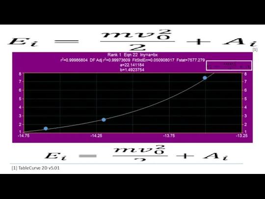 [1] TableCurve 2D v5.01 [1]