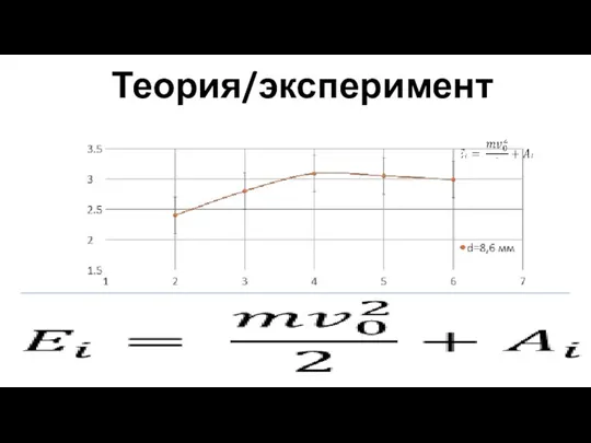 Теория/эксперимент