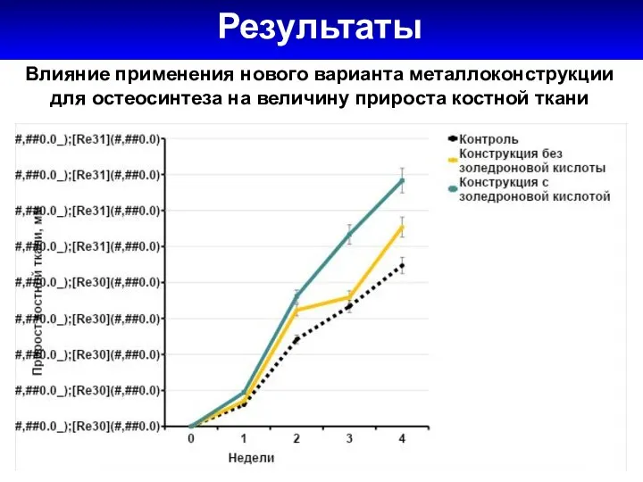 Результаты 0,86 ± 0,13 0,77 ± 0,16 Влияние применения нового варианта металлоконструкции