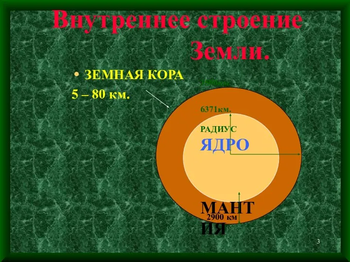 Внутреннее строение Земли. ЗЕМНАЯ КОРА 5 – 80 км.