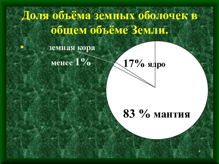 Доля объёма земных оболочек в общем объёме Земли. земная кора менее 1%