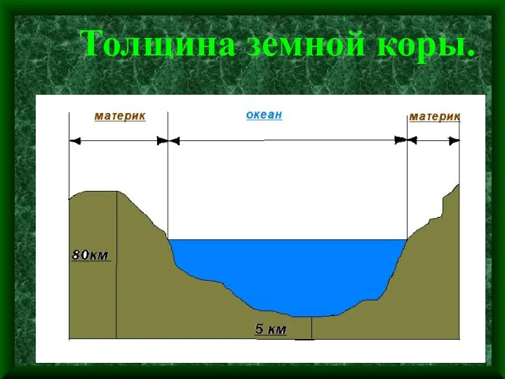 Толщина земной коры.