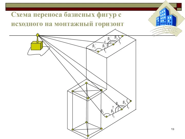 Схема переноса базисных фигур с исходного на монтажный горизонт