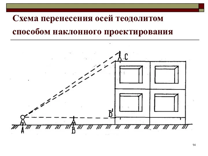 Схема перенесения осей теодолитом способом наклонного проектирования
