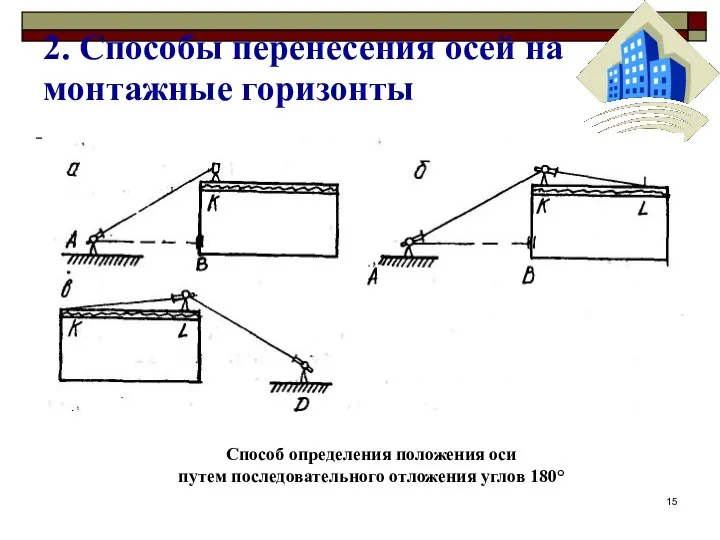 2. Способы перенесения осей на монтажные горизонты Способ определения положения оси путем последовательного отложения углов 180°