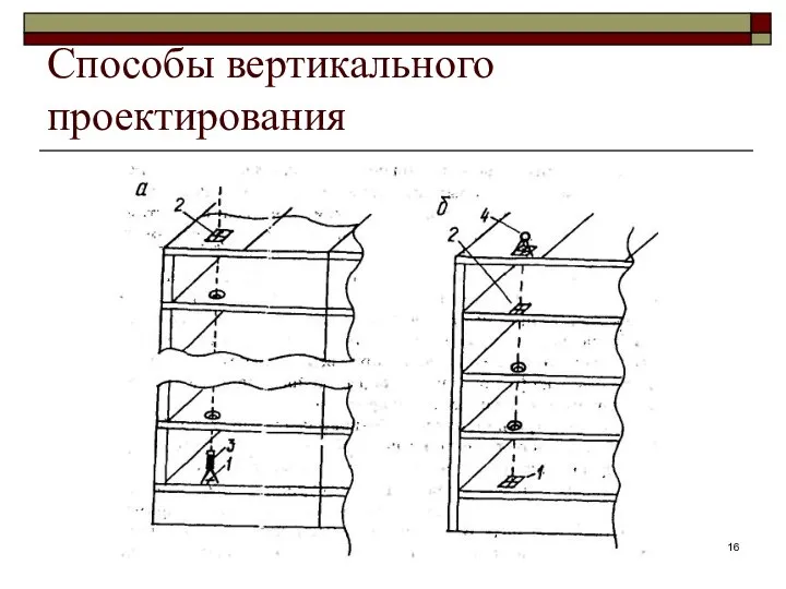 Способы вертикального проектирования